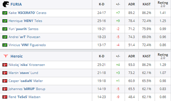 2025无畏契约全球冠军赛将在巴黎揭幕