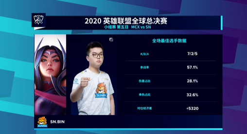 JDG战队成功达成KPL七千击杀壮举